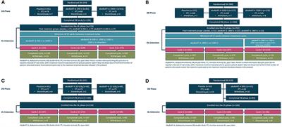 Duration of Symptom Relief Between Injections for AbobotulinumtoxinA (Dysport®) in Spastic Paresis and Cervical Dystonia: Comparison of Evidence From Clinical Studies